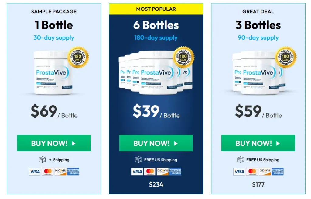 ProstaVive Rates